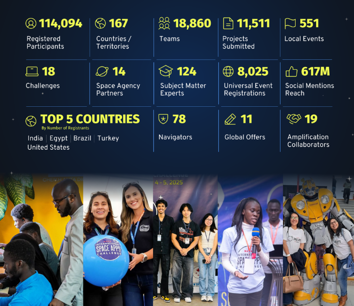 NASA Space Apps Challenge global participation statistics